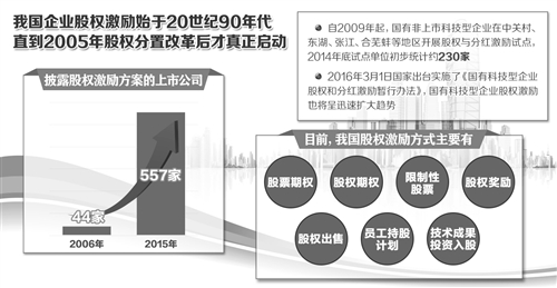 上市公司股权激励管理办法，激发企业活力，促进长期发展的关键举措