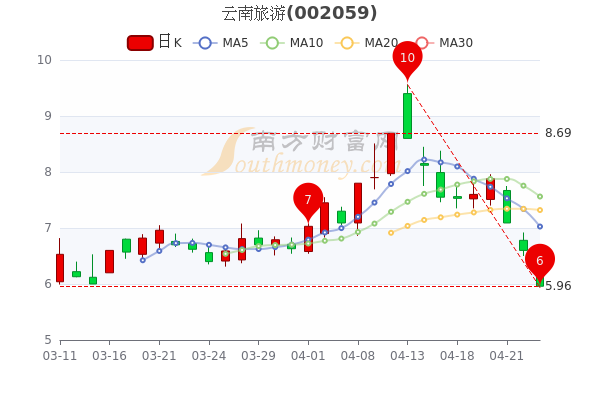 云南旅游股票，探寻西南边陲的财富与机遇