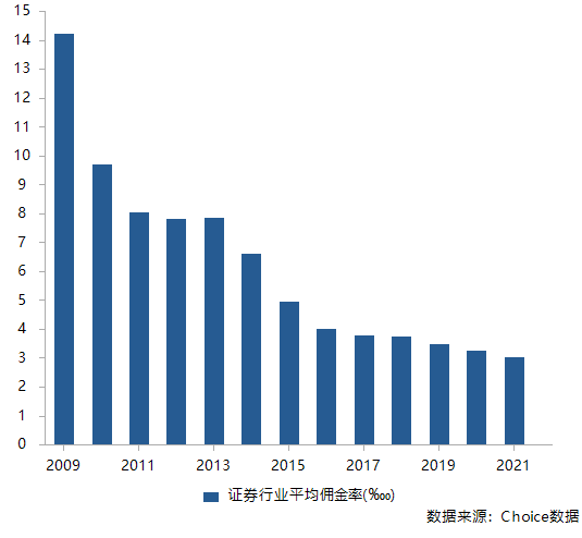 揭秘一般散户的佣金，股市交易中的隐形成本