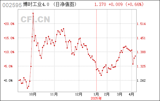 股票002595，从行业背景到投资价值深度剖析