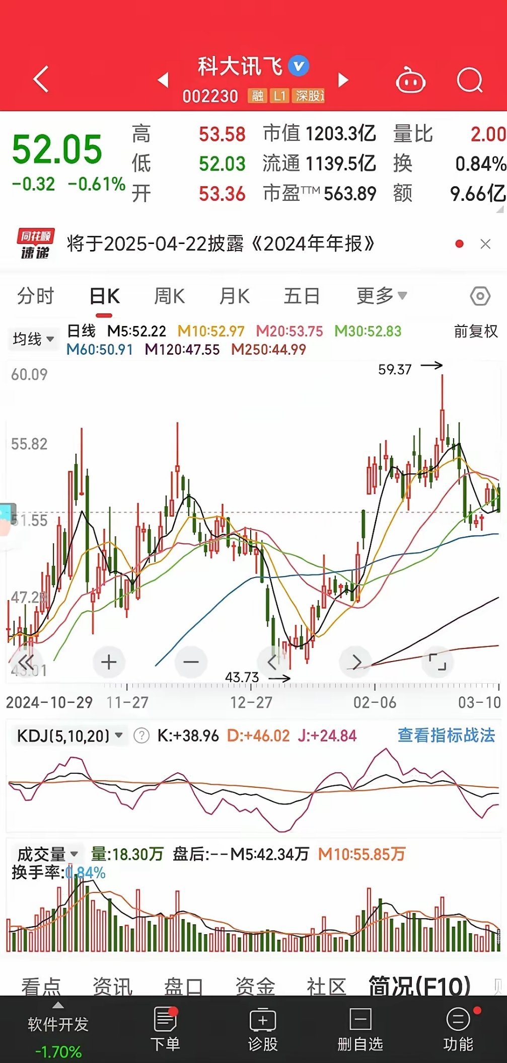 探秘科大讯飞股票历史行情，从初露锋芒到行业领跑
