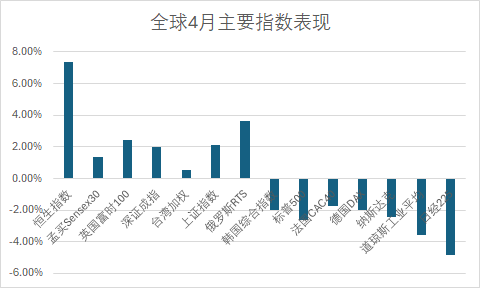 港股三大指数集体反弹科网股领涨大市，汽车股逆势下挫，市场风向转变与板块轮动解析