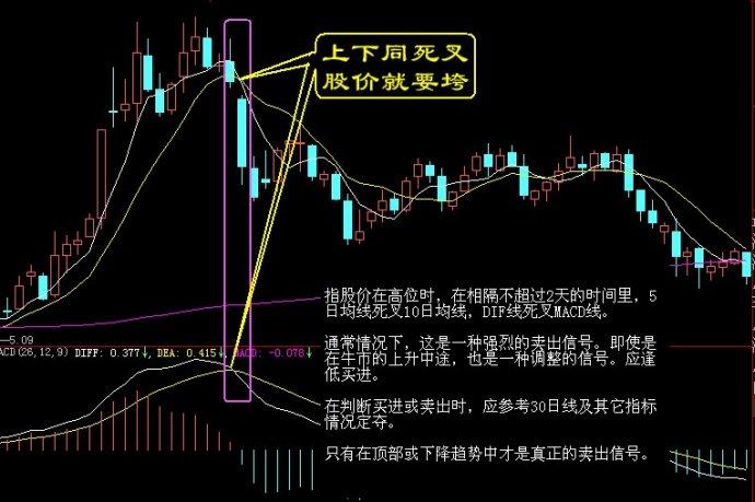 什么时候卖股票比较好，理性决策的艺术