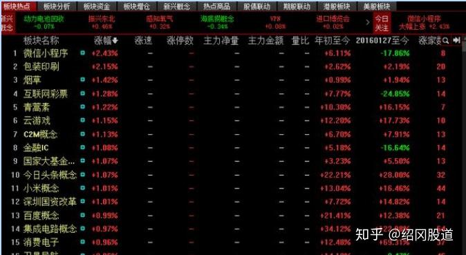 2023年，优质股的璀璨之年