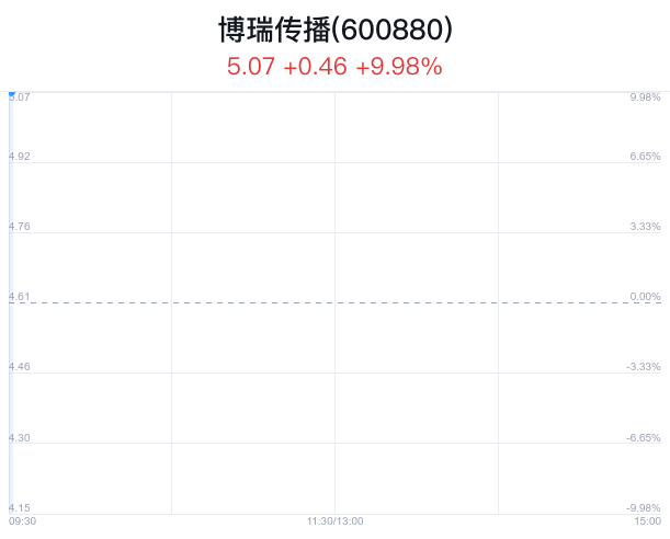 博瑞传播股吧，深度解析与投资展望