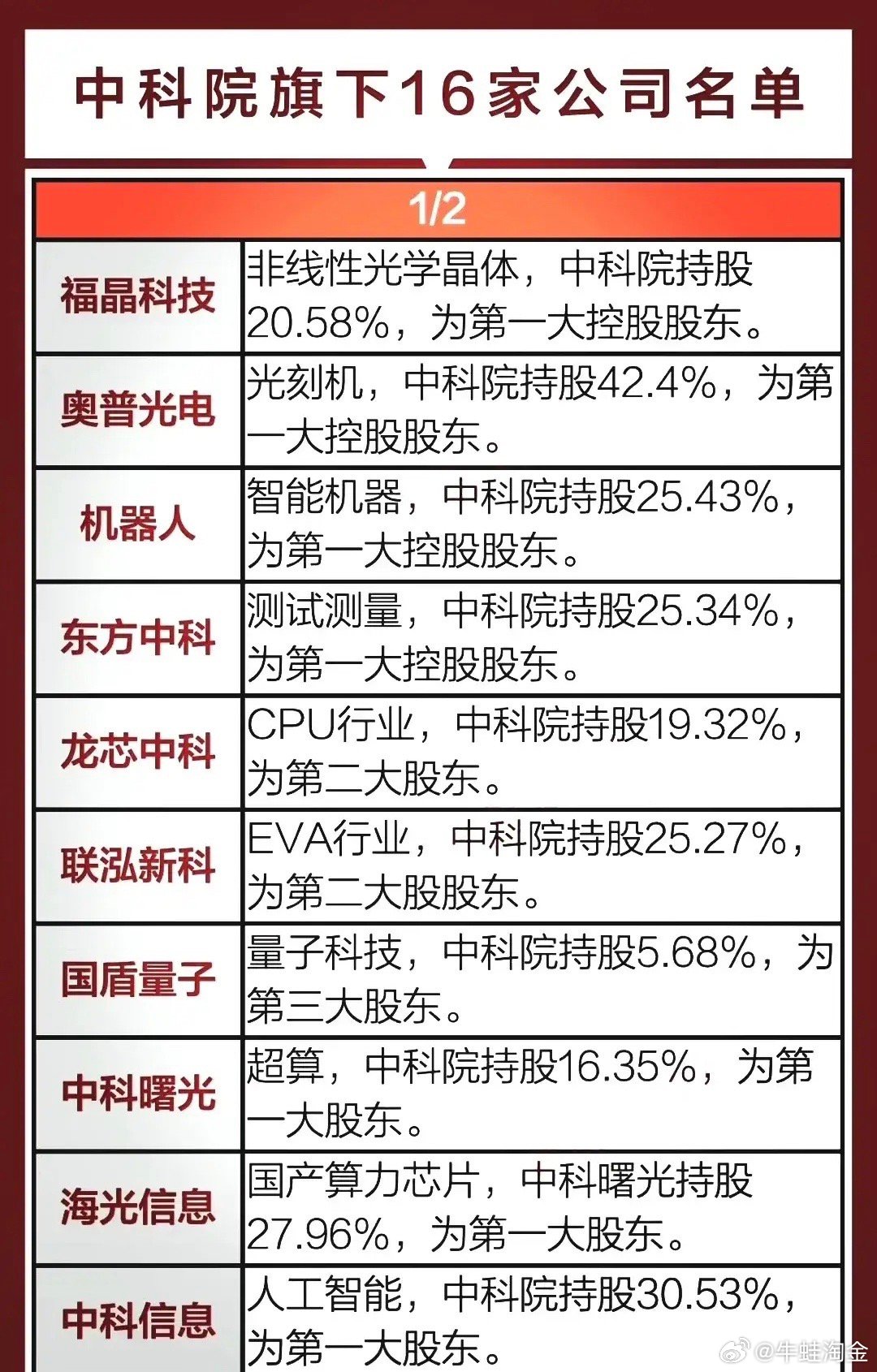 科技新星，中科系股票的崛起与未来展望