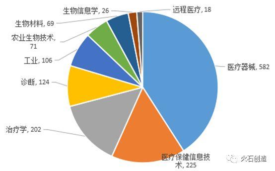 化学制药为主导，探索公司药品研发的现状与未来