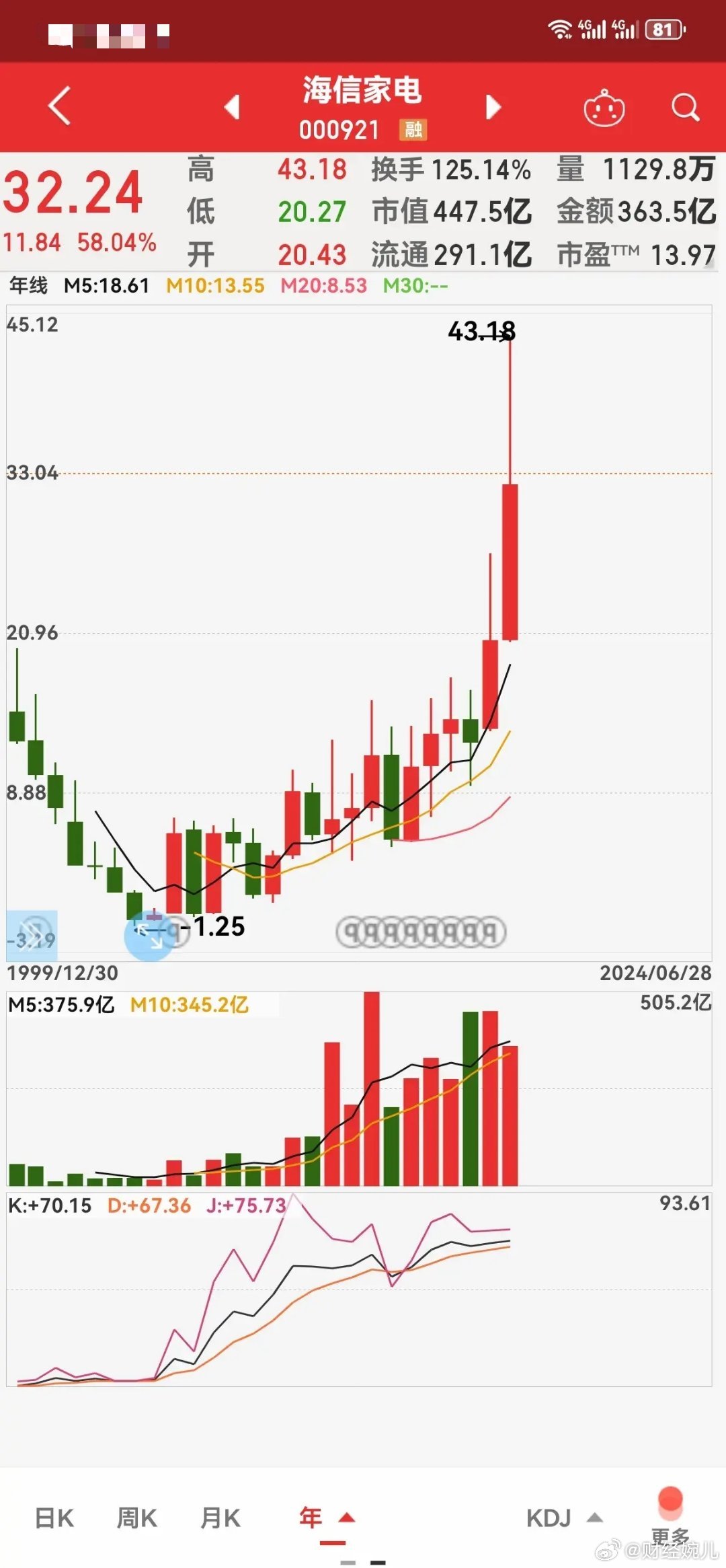探索海信电视股票的魅力与潜力