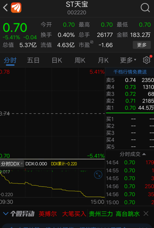 000587股吧，深度解析与投资策略