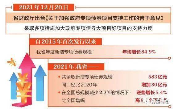 如何发好专项债，破解地方财政与经济发展的关键问题