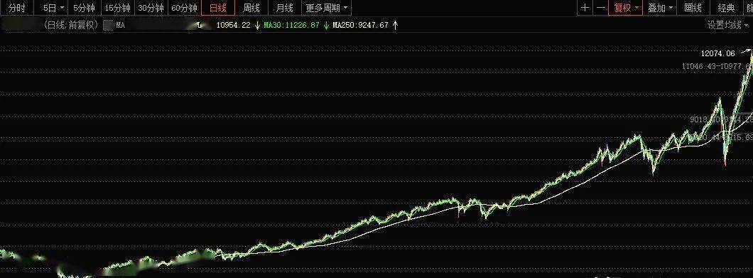 探秘上海中微半导体，科技创新引领的股市新星