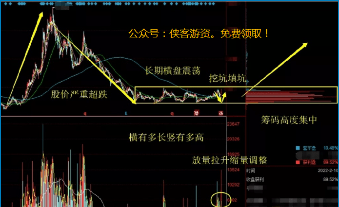 如何在A股市场外探索新机遇，购买港股通股票全攻略