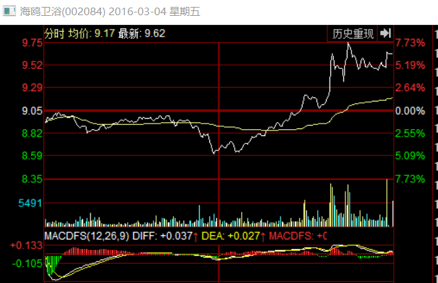 旭光股份股票行情深度剖析，波动背后的市场逻辑与未来展望