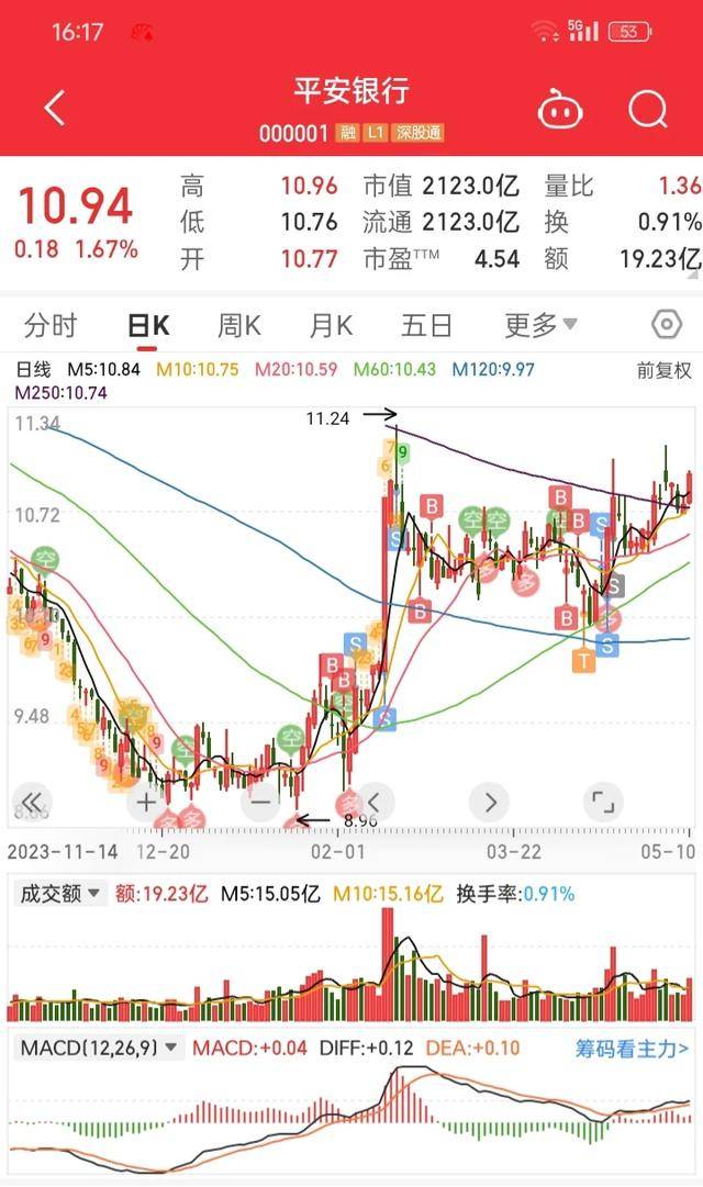平安银行股票，稳健前行，价值投资的优选