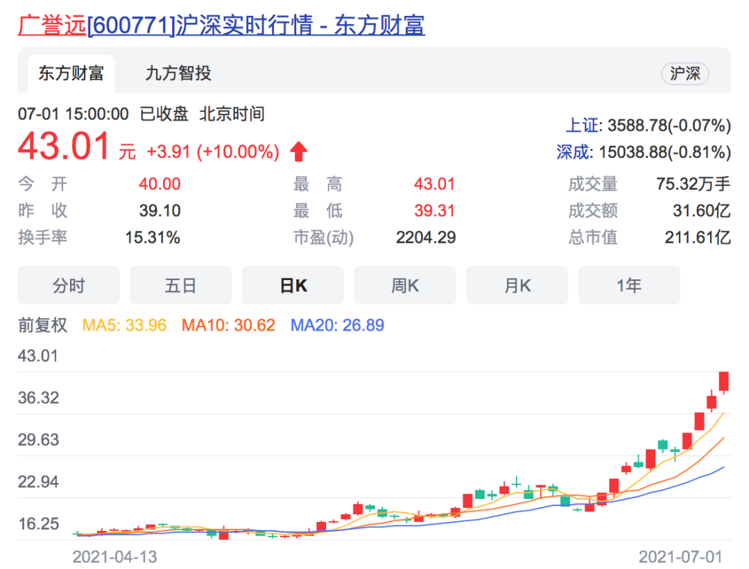 健民药业股票，传统与创新的双重驱动