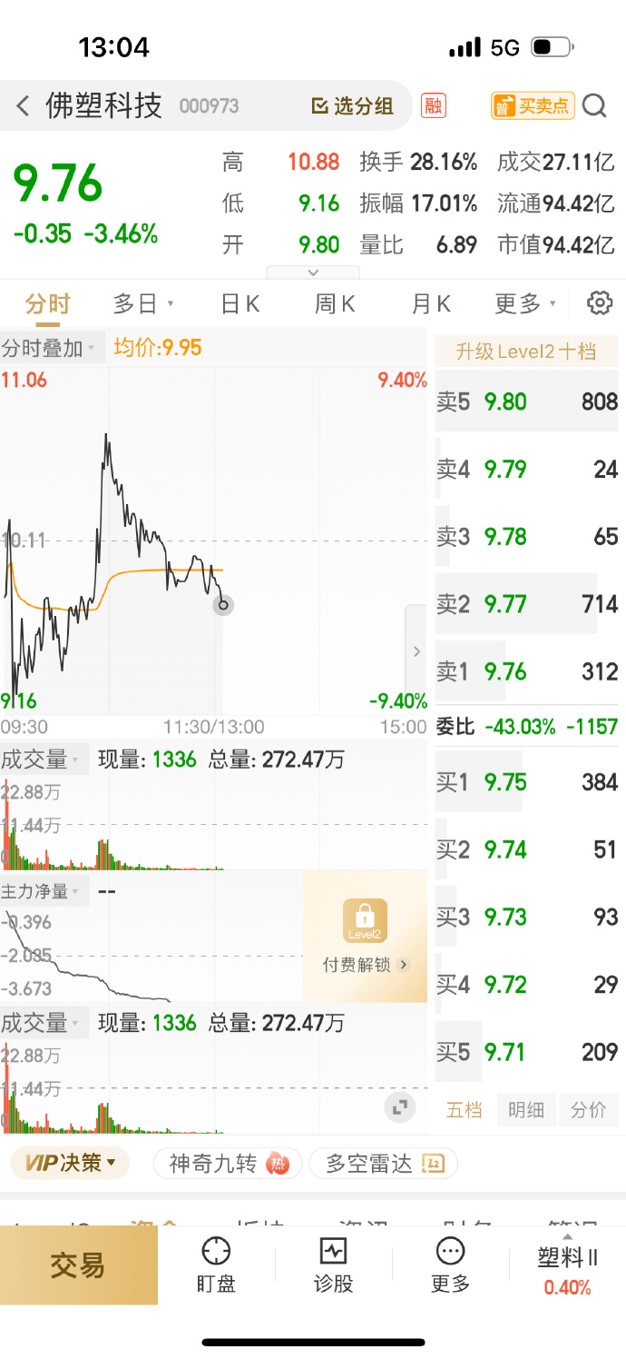 佛塑科技股票深度分析，市场趋势、财务状况与未来展望