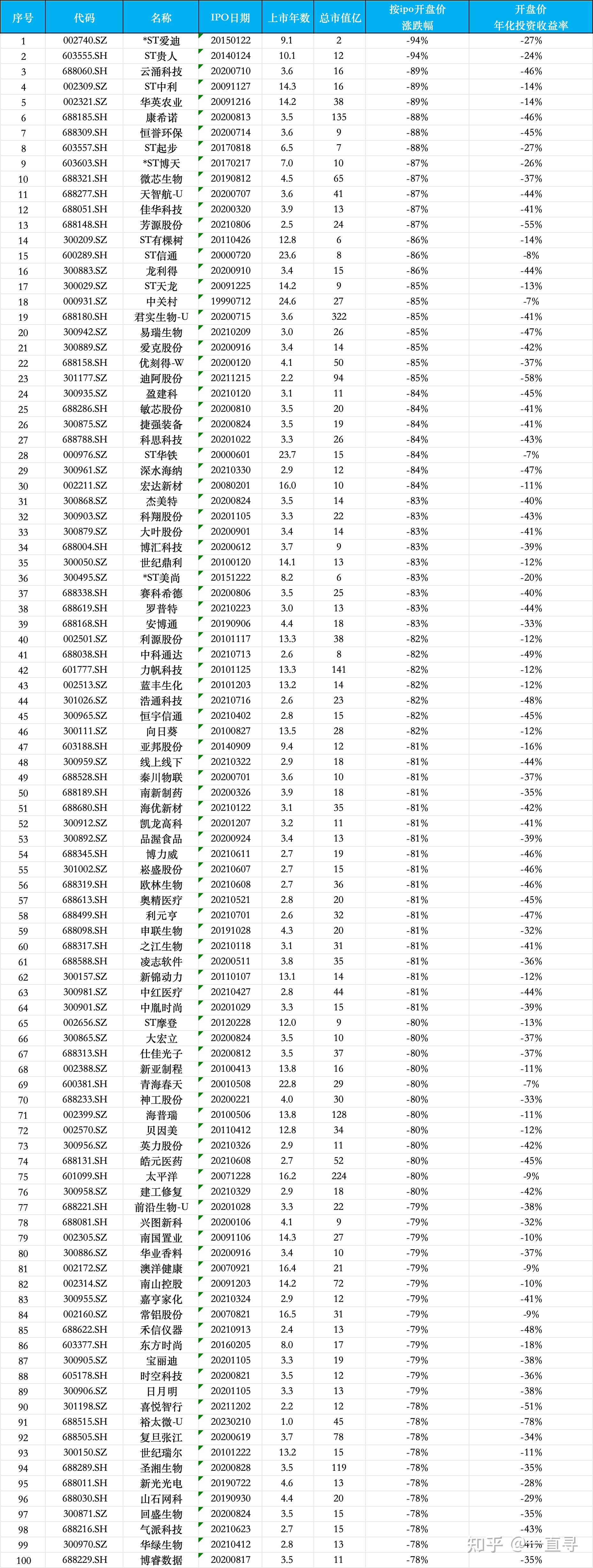 中国股票价格排名，透视市场风云与投资机遇