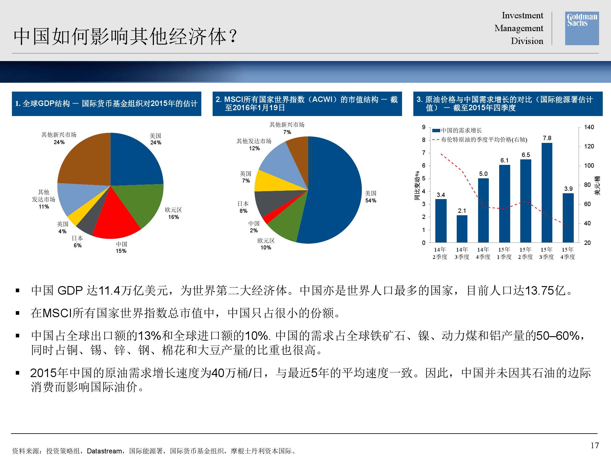 美联储明年降息275个基点，全球经济展望与影响分析