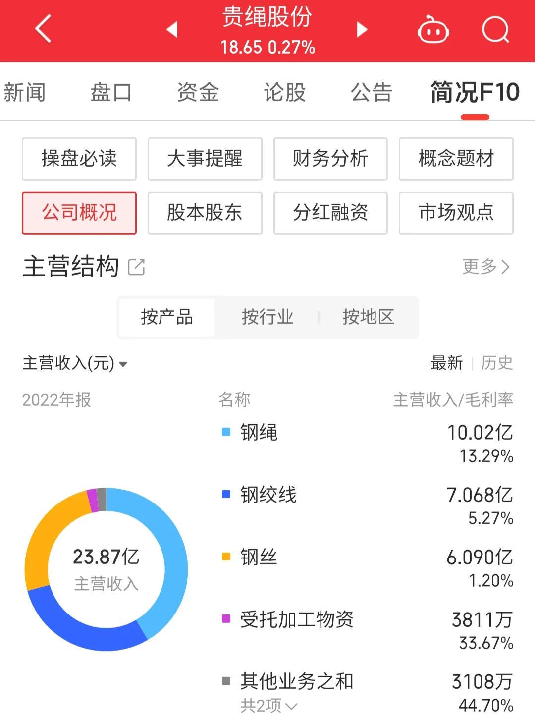 贵绳股份，股市风云中的稳健之选