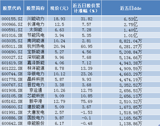 半导体ETF获净申购3.12亿元，资金追捧名单及行业展望