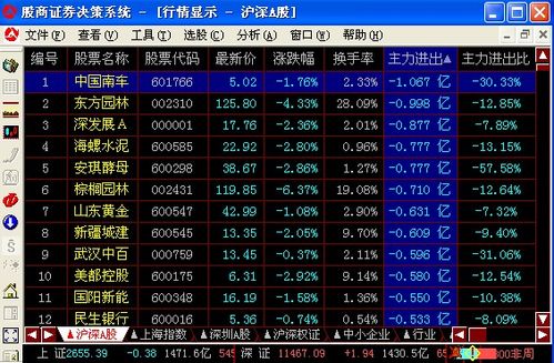 股票投资者的宝藏，股票网址大全