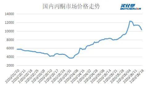 需求疲软拖累市场，欧美原油期货重挫5.6%