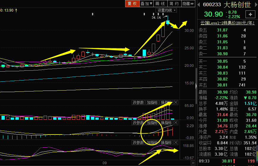 大杨创世股票行情深度解析