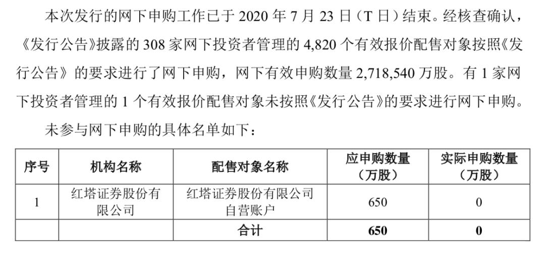红塔股票，历史、现状与未来展望