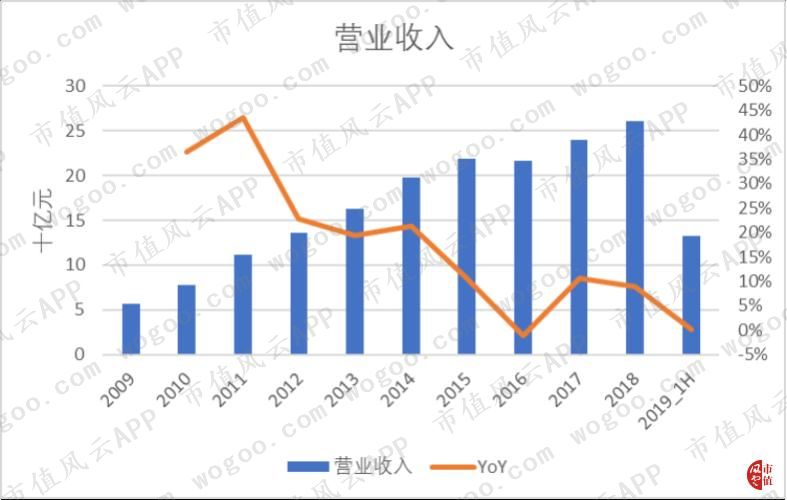 探索东营股票配资，风险与机遇并存的金融工具