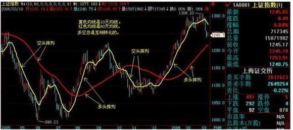 稳定心态，炒股成功的关键与炒股软件下载指南