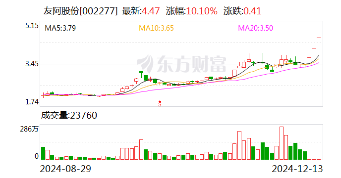 友阿股份股票最新动态，市场表现、业务动态与未来展望