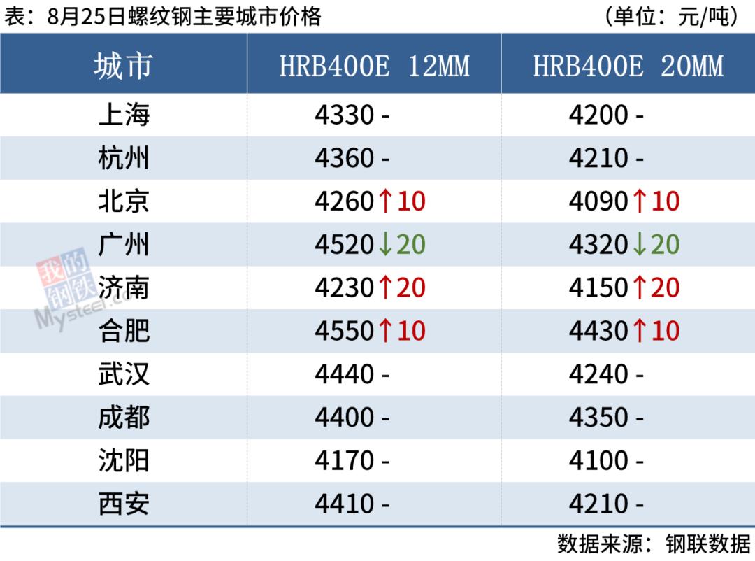 3月25日有色金属日报，市场动态与趋势分析
