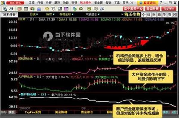 如何在安全可靠的渠道下载炒股钱龙软件