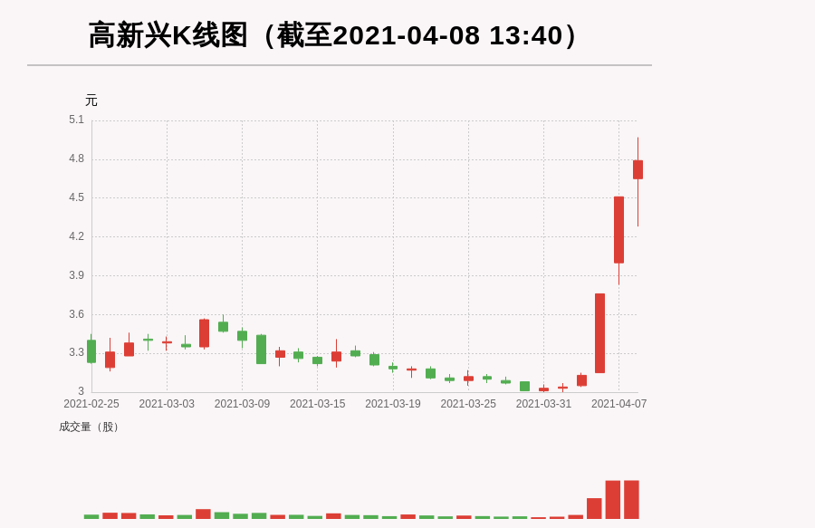 300098高新兴股票行情，科技蓝海中的稳健航行者