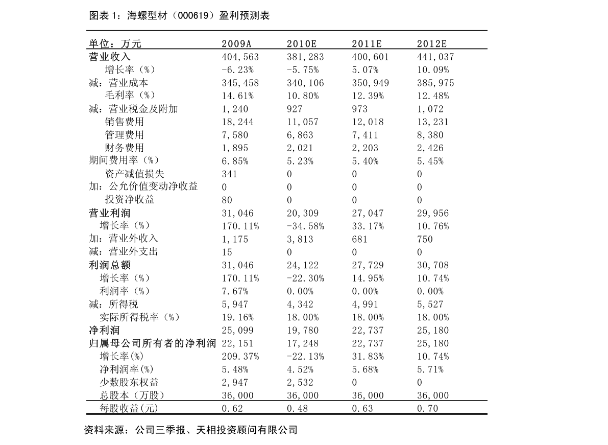 启明信息股票最新动态，技术创新与市场拓展双轮驱动下的增长潜力