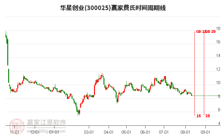 股票300025，探索其背后的价值与潜力