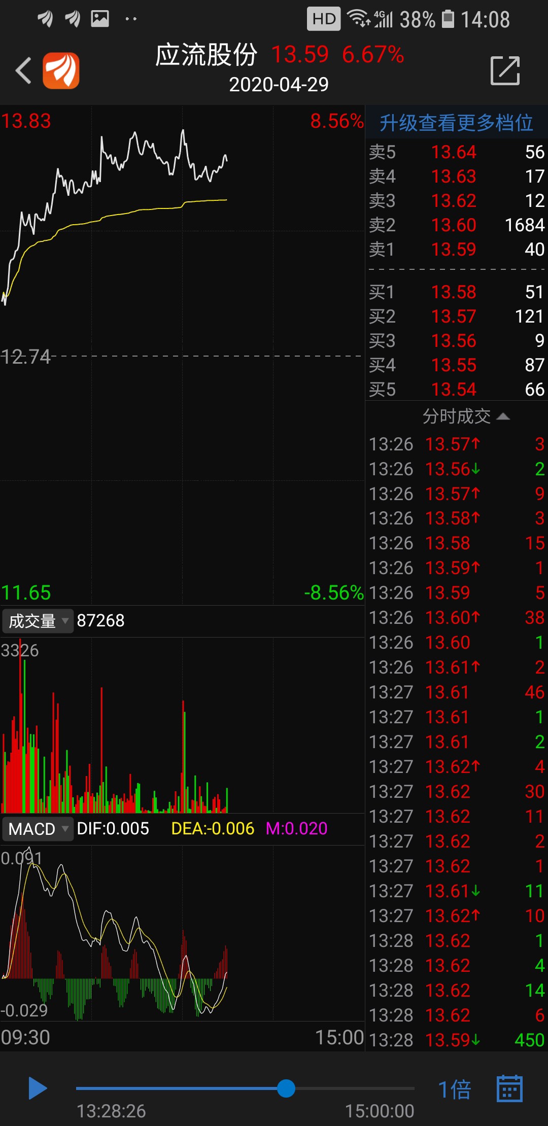 应流股份股票，探索与前景展望
