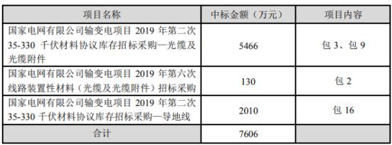 会计师事务所审计业务收费的公正性与独立性，不得以工作结果或股票公开发行上市结果为条件