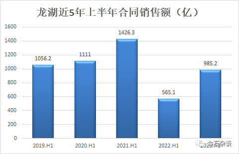 今年盈利，一个大概率事件的深度剖析