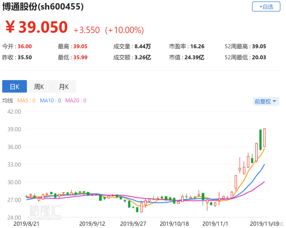 博通股份，创新驱动的数字化转型先锋