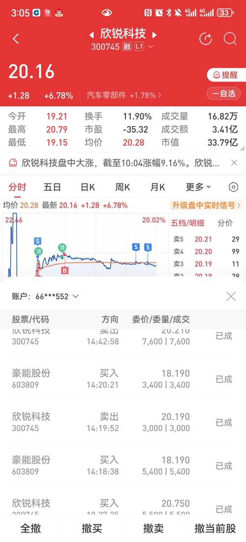 欣锐科技股票，探索前沿科技领域的潜力股