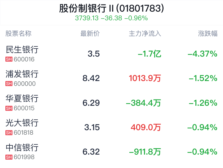 民生银行股价，波动背后的市场逻辑与未来展望