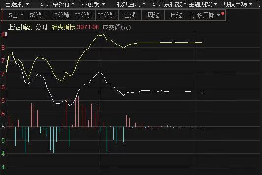 深交所炒股软件下载，安全、高效、智能的投资新选择