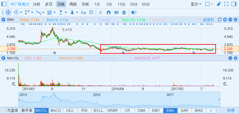 中广核股票价格波动分析，影响因素、趋势与未来展望