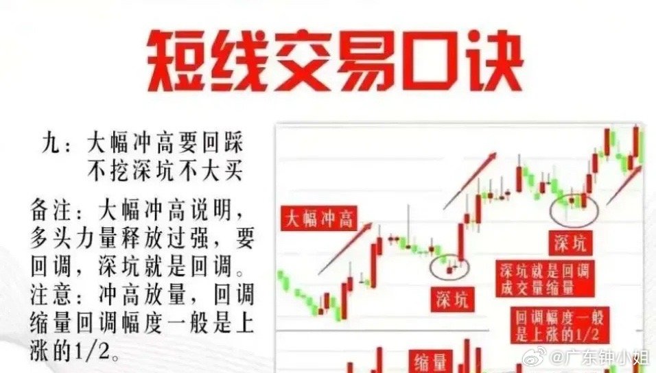 散户线揭秘，手机炒股软件中的隐形财富密码