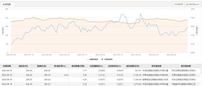 供股获超额认购3841.44万股，市场信心与企业成长的双赢局面
