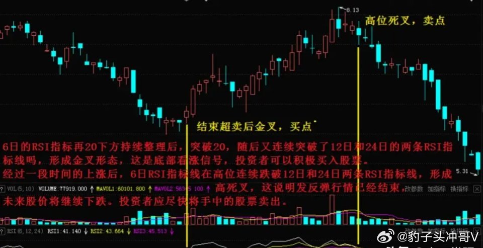 短线交易者的利器，通达信短线选股指标深度解析