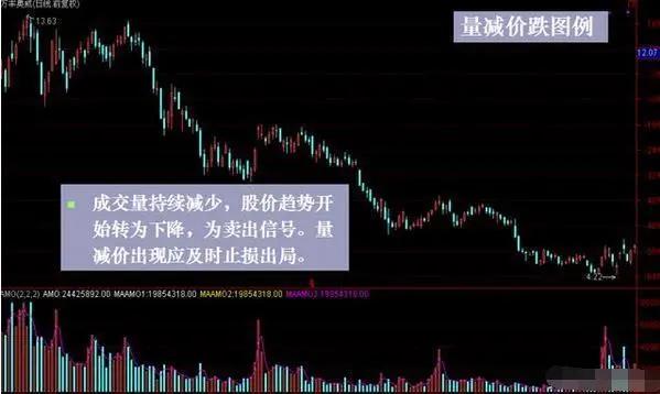 怎么看股票的成交量，揭秘市场动向的隐形语言