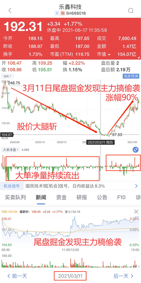 股票大单净量，揭秘市场动向的隐形指标