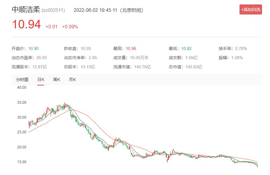 探索中顺洁柔股票，市场表现、行业地位与未来展望